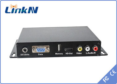 CC doppia senza fili 12V di crittografia delle antenne AES di modulazione H.264 del ricevitore HDMI CVBS COFDM di FHD