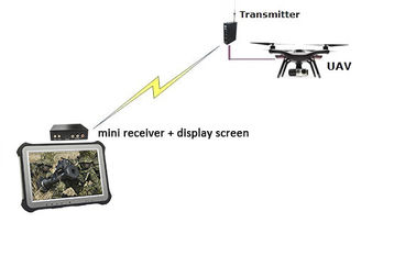 crittografia bassa di potere AES256 di latenza 1W del trasmettitore &amp; del ricevitore HDMI CVBS di collegamento COFDM del UAV di 15km video