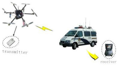 LKAV1614 Video trasmettitore da drone tattico 5-20km Mini Size Rugged Housing