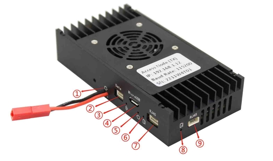 10ms Low Latency UAV Data Link con modulazione OFDM HDMI Ethernet e canali dati TTL/RS232/RS485