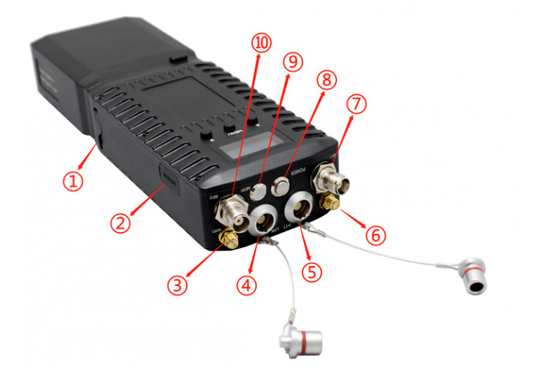 1300-1500MHz 28Mbps/56Mbps IP MESH Radio per GPS/BD posizionamento