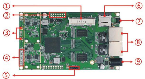 LKAV6308 5G IP Mesh Radio Module con MIMO Dual-Channel 2.4G Wifi