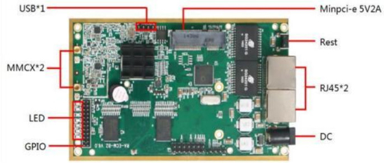 LKAV6309 1W 2.4G IP Mesh Radio Module per la comunicazione video wireless