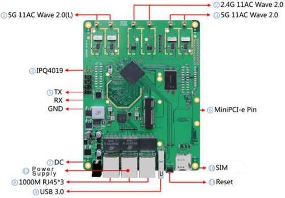 LKAV6307 2.4/5.2/5.8GHz Tri-band IP Mesh Radio Module per la comunicazione wireless